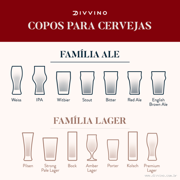 Quais são os 3 principais tipos de cerveja?
