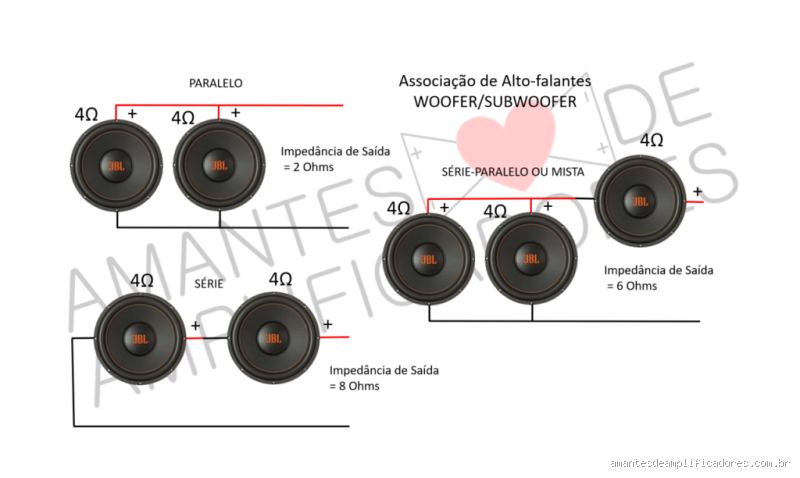 Qual a cor dos fios do alto-falante?