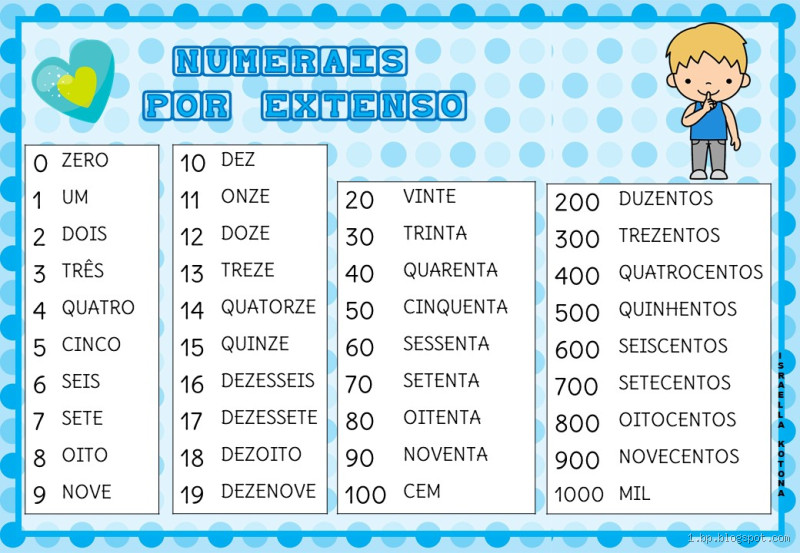 Como se escreve por extenso 237? Descubra de forma simples e clara!