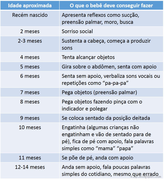 O que se espera de uma criança de 4 anos? Descubra os marcos do desenvolvimento