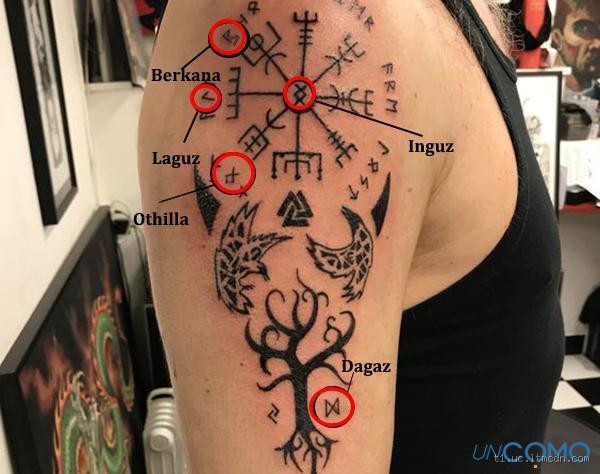 O que significa a tattoo de vikings?
