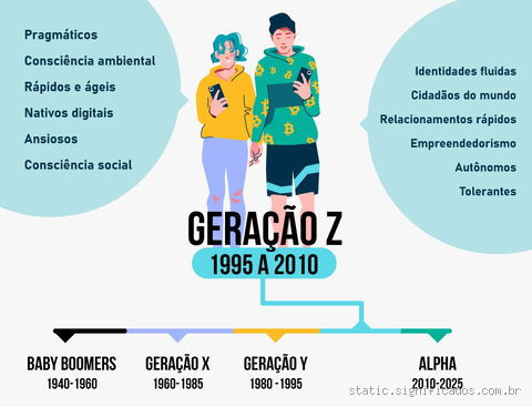 Quais as vantagens e desvantagens da geração Z?