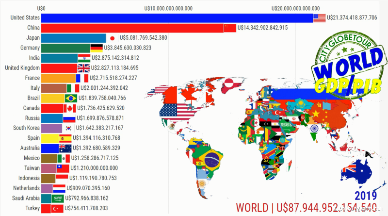 Quais são os 50 países mais ricos do mundo? Descubra agora!