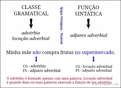 Qual a Diferença Entre Locução e Adjunto? Descubra Agora!