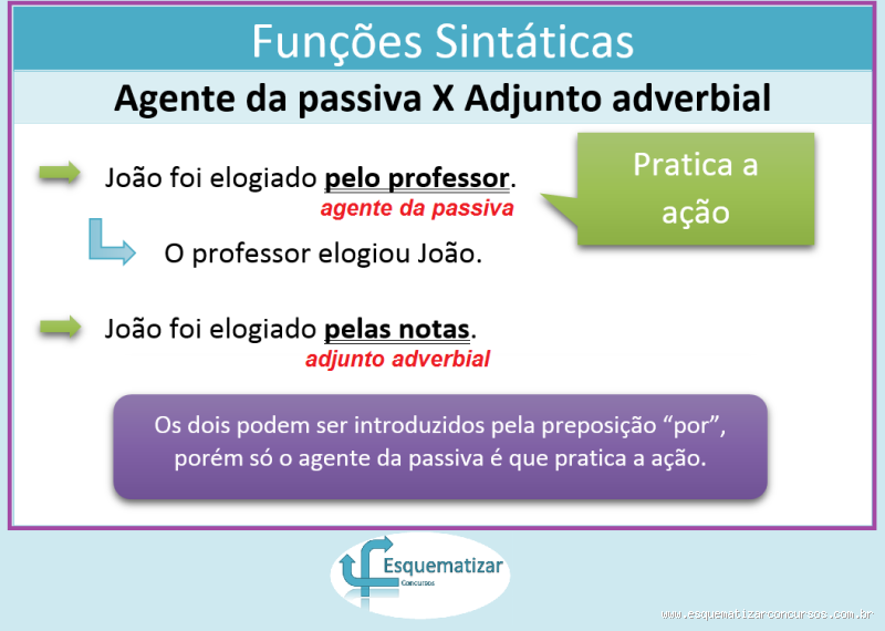 Qual a diferença entre objeto indireto e agente da passiva?