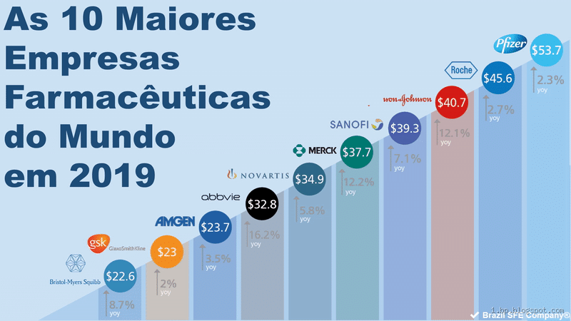 Quem é a farmacêutica mais rica do Brasil? Descubra agora!