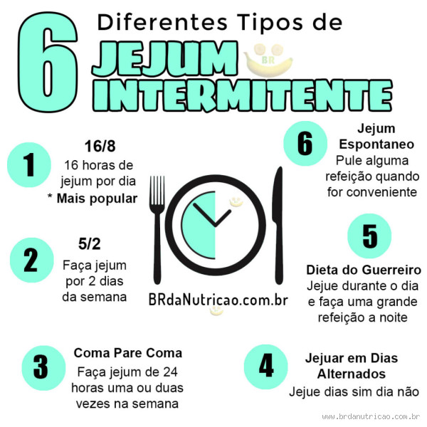 Qual a melhor maneira de fazer jejum intermitente de 18 por 6?