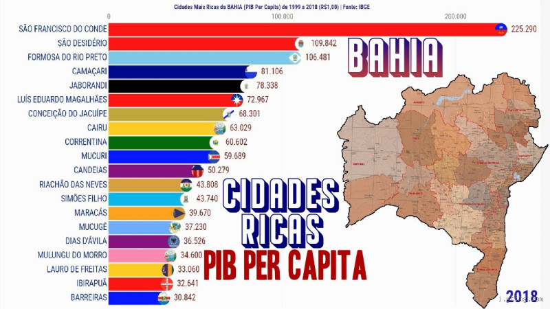 Qual é a cidade mais rica do estado da Bahia? Descubra agora!