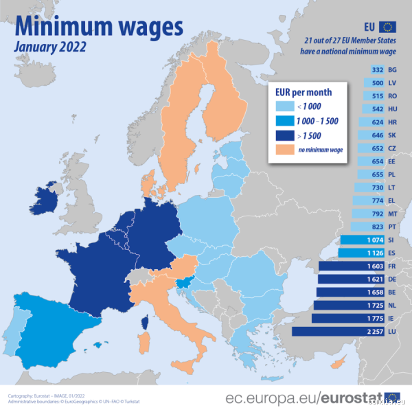 Qual é o melhor salário na Europa? Descubra os países com os maiores rendimentos