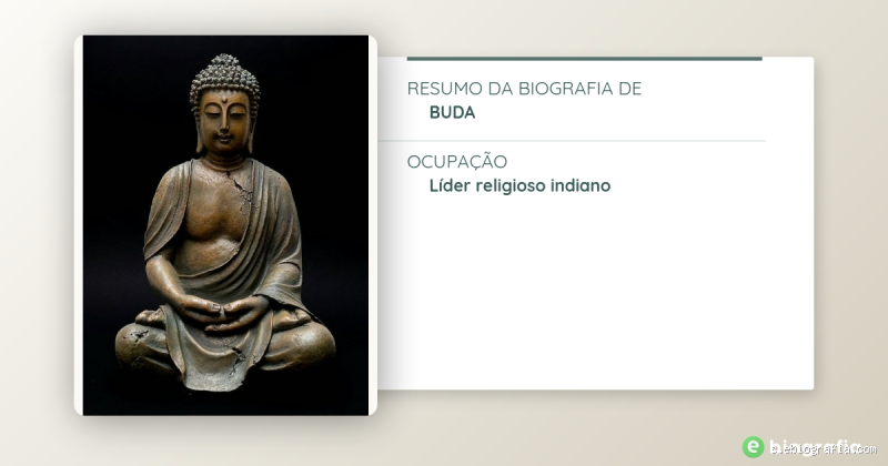 Qual é o nome verdadeiro do Buda? Descubra a história por trás do nome