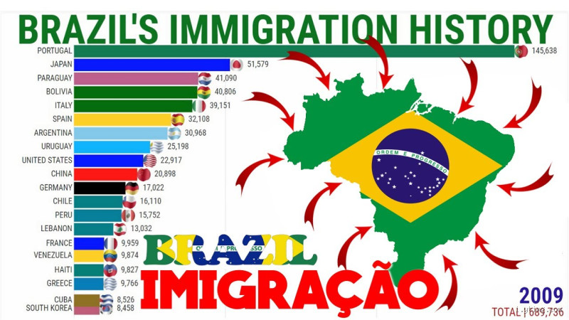 Qual é o principal motivo da emigração brasileira nos últimos anos?