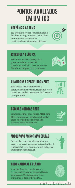 Qual o valor cobrado para fazer um TCC? Descubra o preço real!