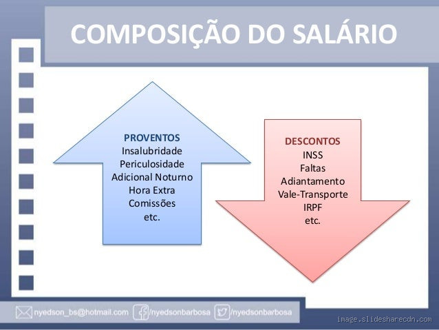 Quanto do salário pode ser comprometido?