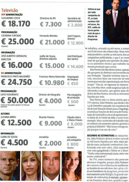 Quanto ganha um assalariado em Portugal? Veja valores, setores e surpresas