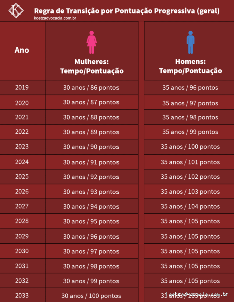 Quem se aposenta em 2024?