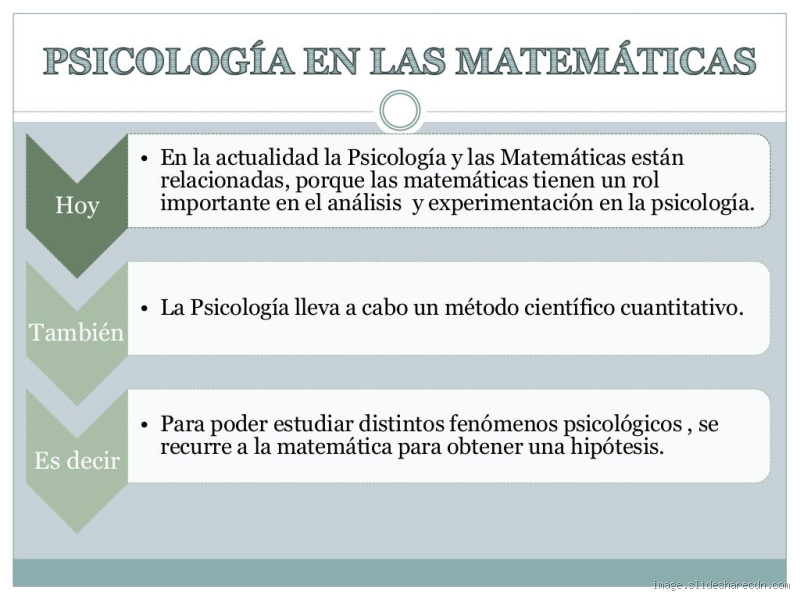 Tem muita matemática no curso de Psicologia? Descubra agora!