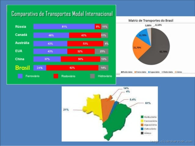 Qual o modal mais barato no Brasil? Descubra o que pesa (ou não) no seu bolso