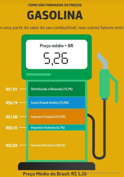 Quanto custa um litro de gasolina no Chile? Descubra os valores atualizados!