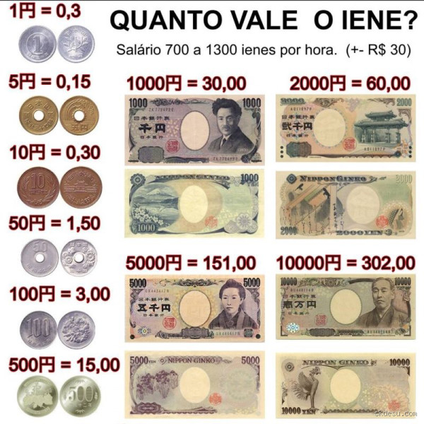 Quanto vale R$ 1000 em japonês? Descubra o valor real na moeda japonesa!