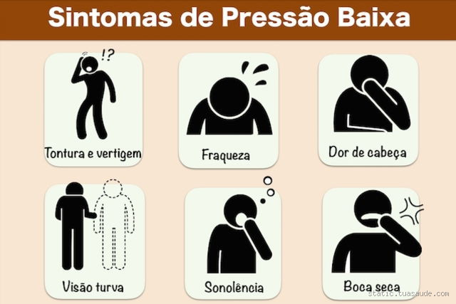 O que acontece quando a pressão alta se encontra com a baixa?