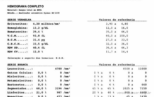 O que altera no hemograma de uma pessoa com câncer?