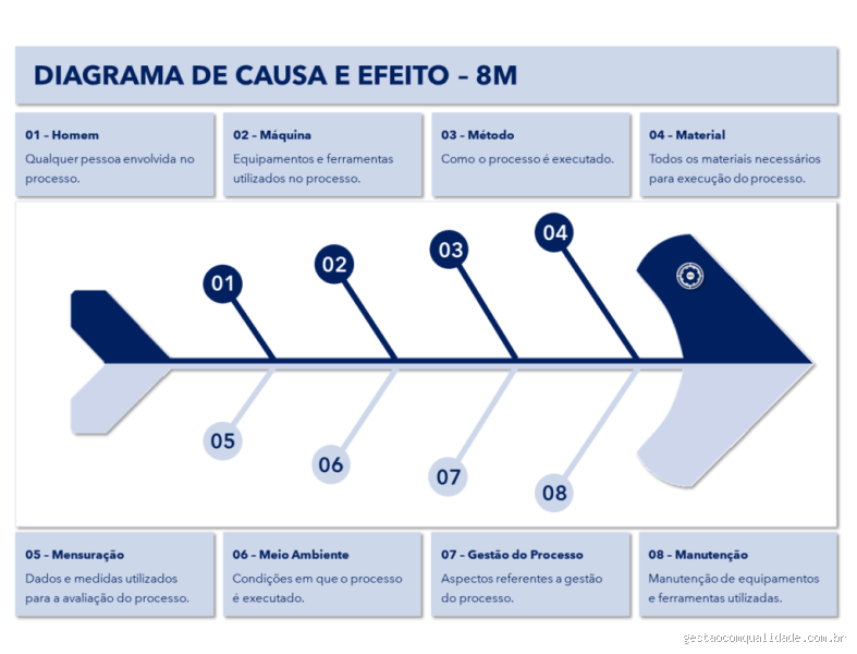 O que causa mal de passo? Descubra as causas e como evitar