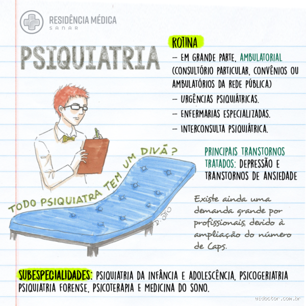 O que é F80 na psiquiatria? Descubra o significado e a importância