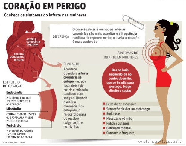 O que mata mais: câncer ou coração?