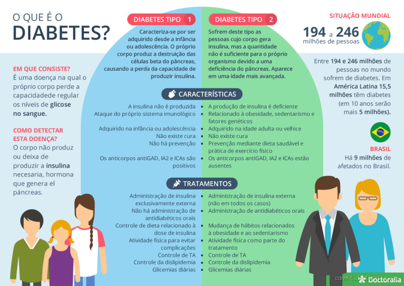 O que um diabético não pode fazer de jeito nenhum? Histórias e Dicas de quem entende