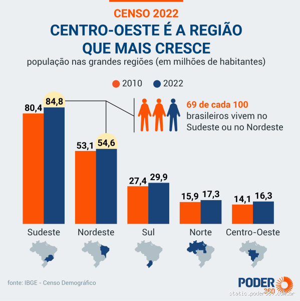 Por que o brasileiro vive cada vez mais? Descubra os motivos por trás do aumento da longevidade