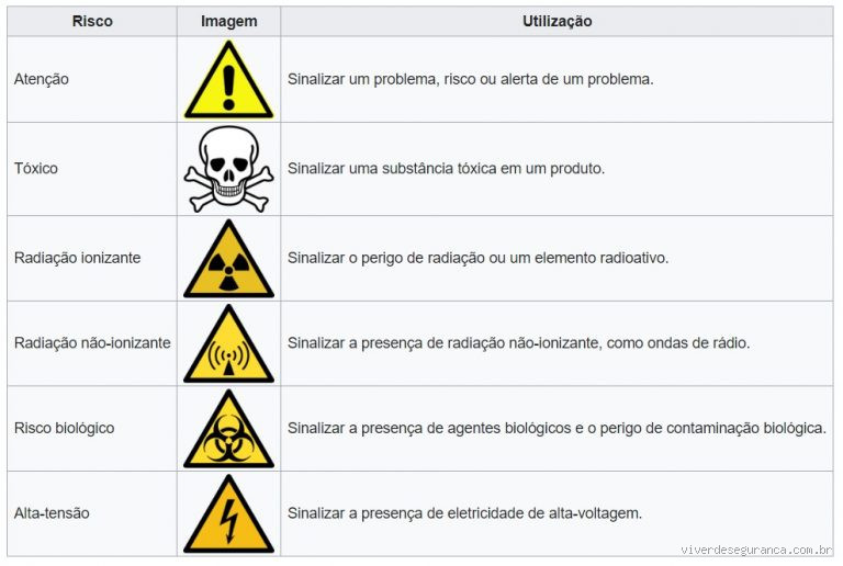 Quais os riscos do vacuum? Descubra os perigos escondidos
