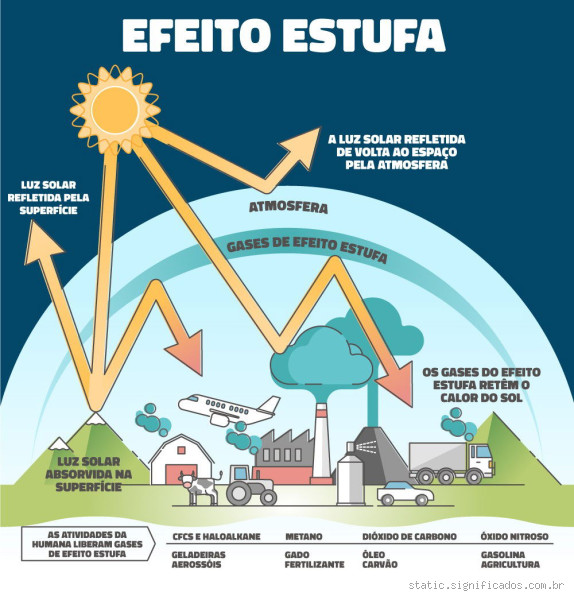 Quais Gases São Essenciais para Sustentar a Vida na Terra?