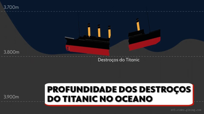 Qual a profundidade onde está o Titanic? Descubra os Mistérios