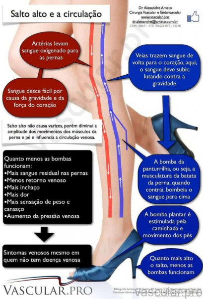 Qual doença dá fraqueza nas pernas? Descubra agora!