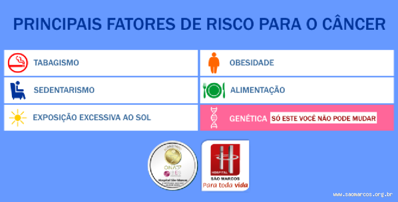 Qual a Idade Ideal para o Câncer no Reto? Descubra os Fatores de Risco