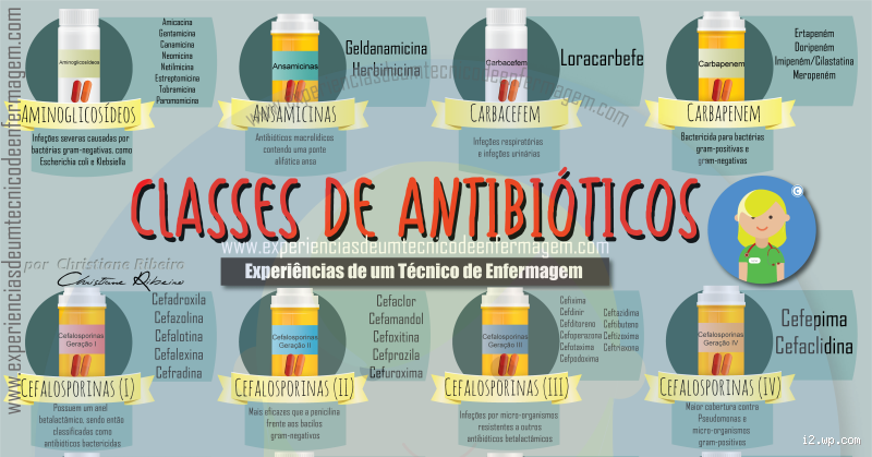 Qual o melhor antibiótico para infecção bacteriana? Descubra a solução ideal