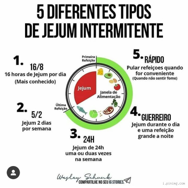 Qual o tempo máximo de jejum?