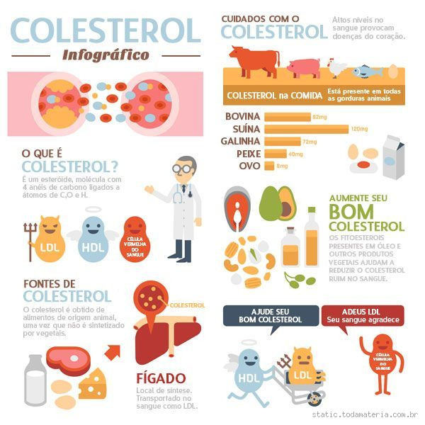 Qual vitamina fortalece o estômago? Descubra como cuidar dessa área vital