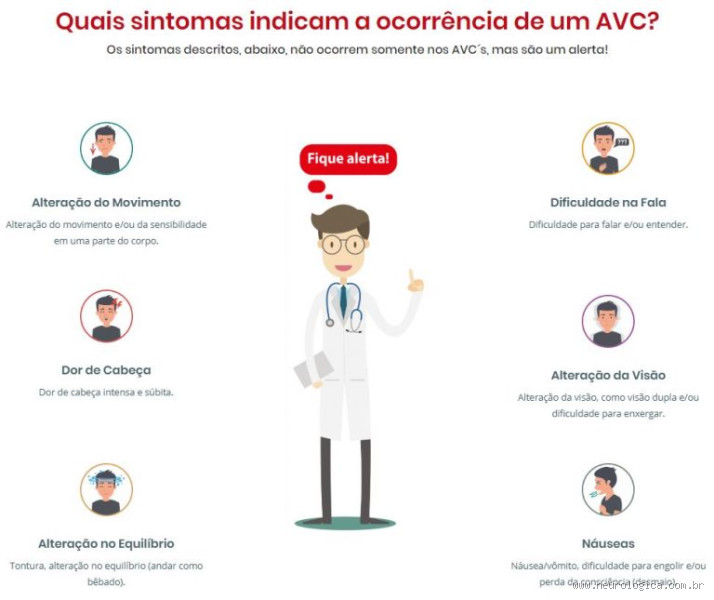 Quando suspeitar de um AVC? Sintomas e primeiros sinais para observar