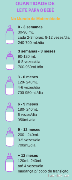 Quantas mamadeiras um bebê de 5 meses toma por dia?
