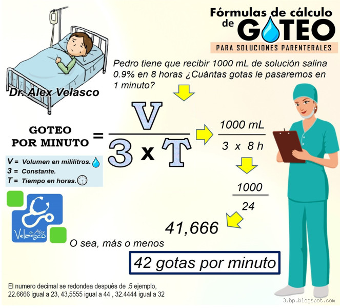 Quantas microgotas tem 1 minuto?