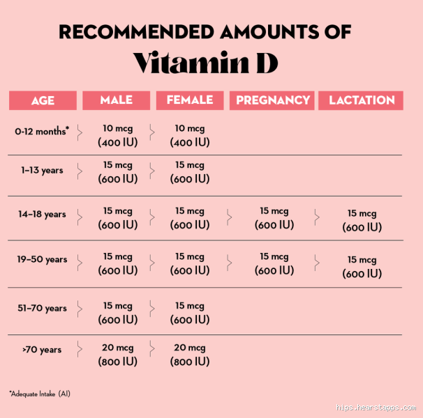 Quanto é 10mcg de vitamina D? Entenda a dosagem certa!