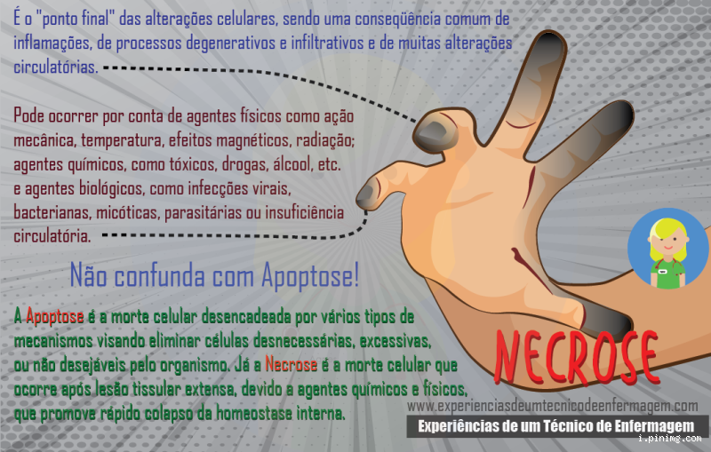 Quanto tempo para ocorrer necrose? Entenda os fatores e riscos