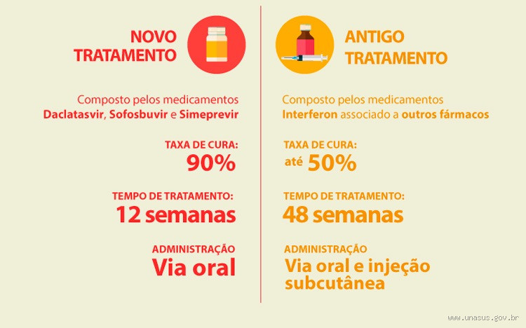 Quanto tempo para se recuperar de hepatite?