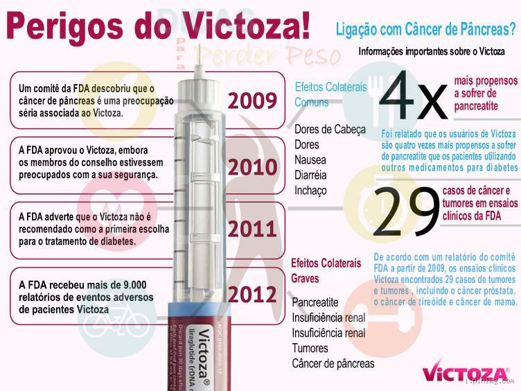 Quantos kg emagrece em 1 mês com Victoza?