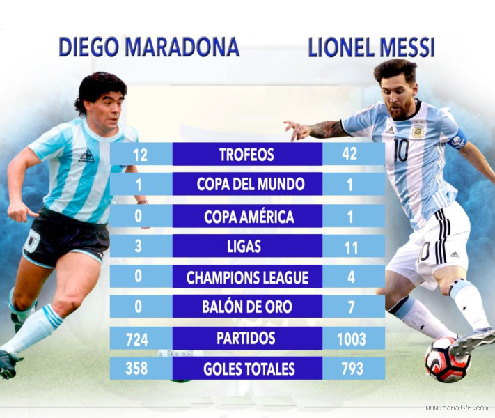 Quantos títulos tem o Messi na carreira? Veja a lista completa