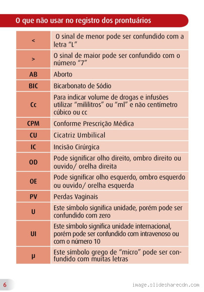 Quais são as siglas mais usadas? Descubra as mais comuns e seus significados