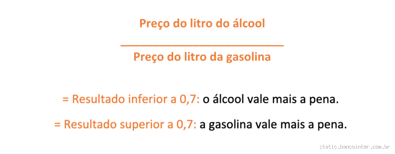Qual é o preço do litro do álcool? Descubra antes de abastecer!