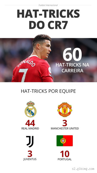 Quem faz 3 gols como chama? Descubra o termo certo no futebol