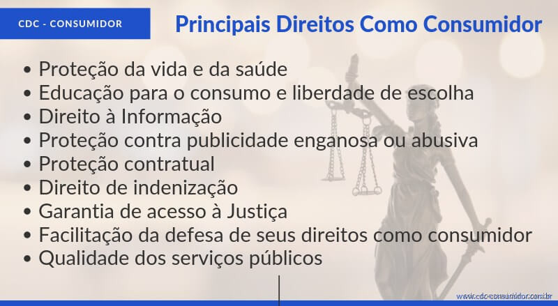 Qual o direito básico do consumidor? Entenda seus direitos!